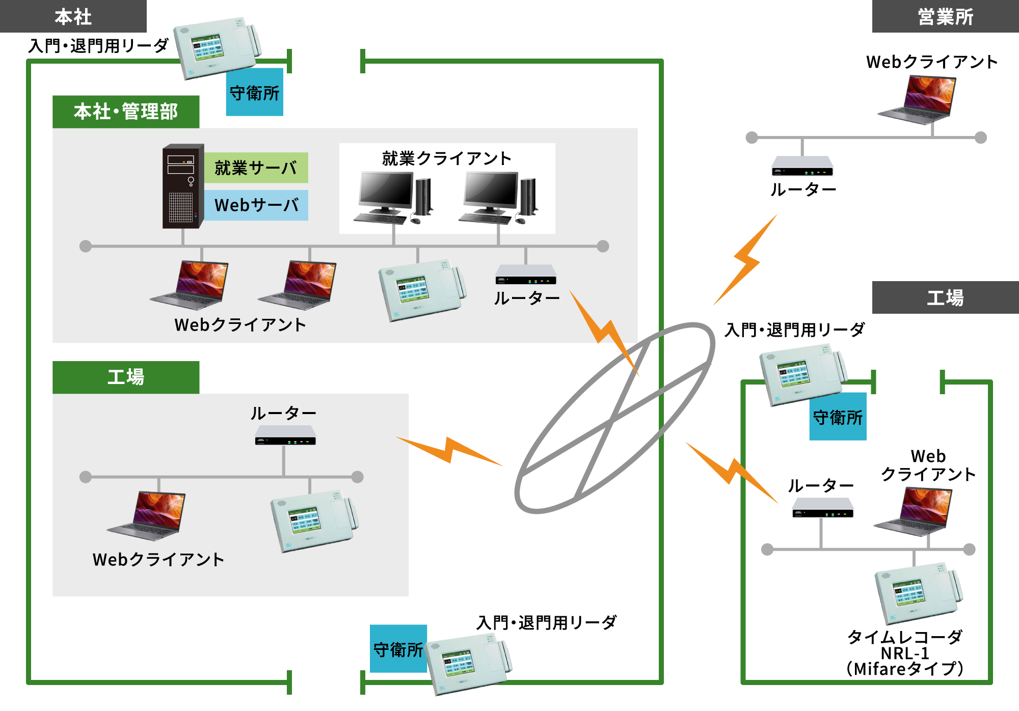 導入イメージ